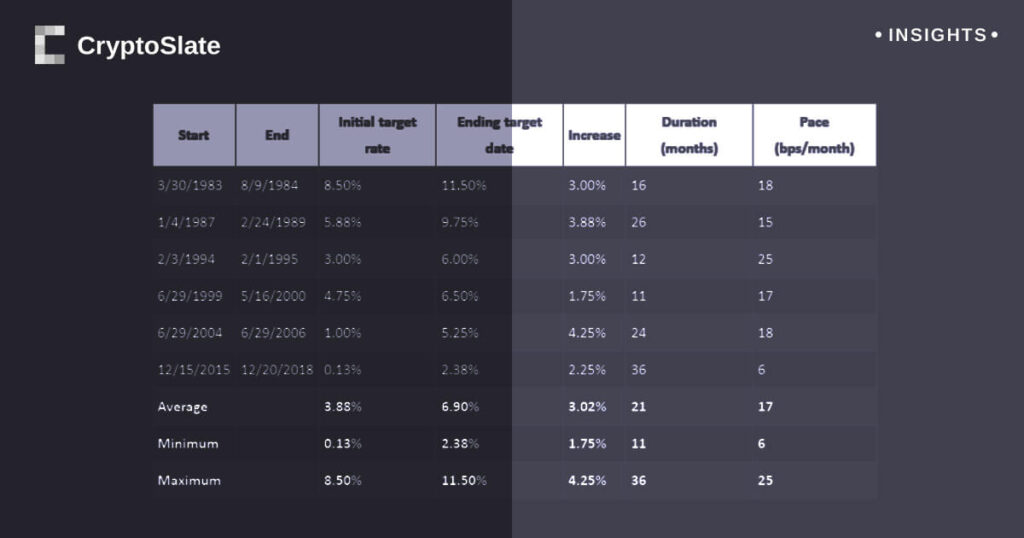 FOMC preview: Brace for impact